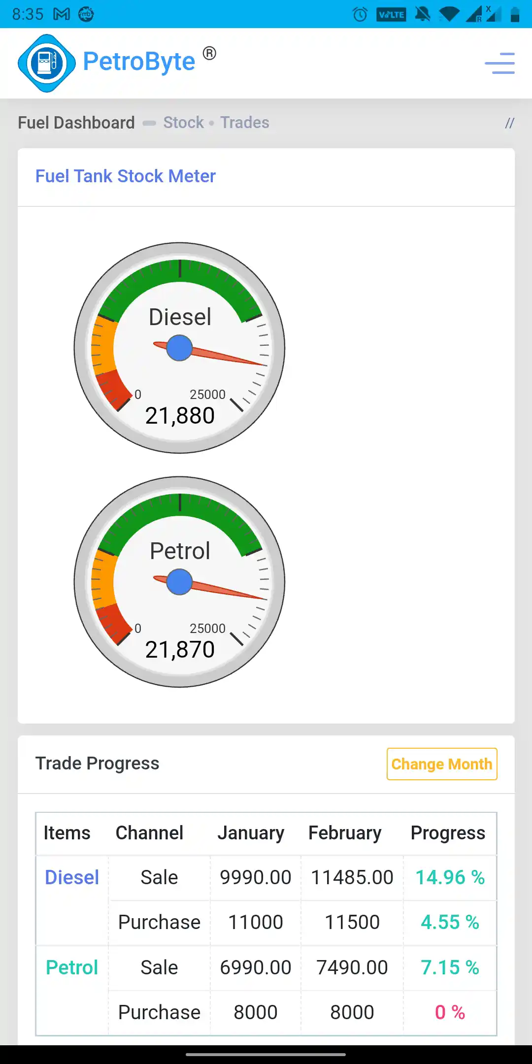 Petrol Pump fuel stock